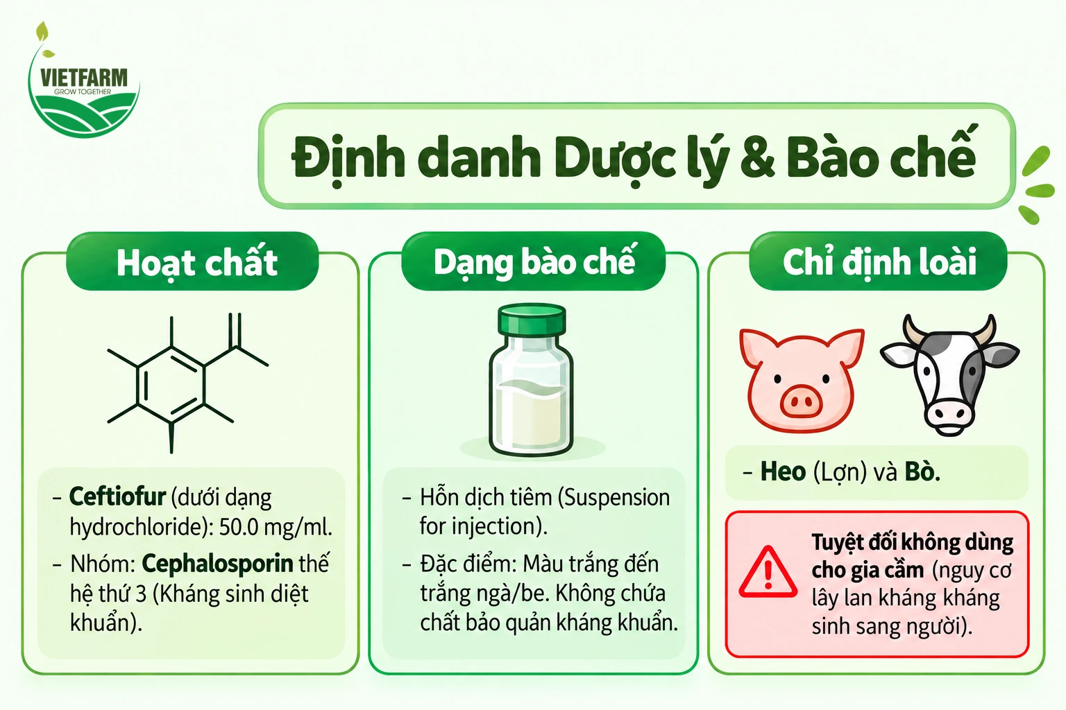 Nasher Fur chỉ định cho heo và bò, tuyệt đối không dùng cho gia cầm.