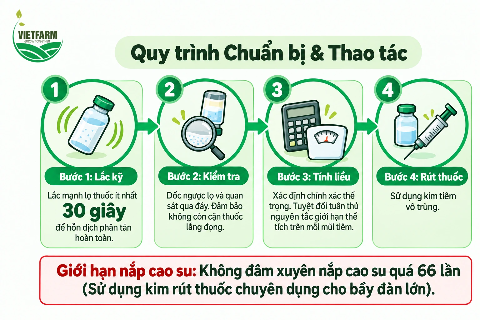 Lắc kỹ, kiểm tra cặn, tính liều theo thể trọng và dùng kim vô trùng là 4 bước bắt buộc trước khi tiêm.