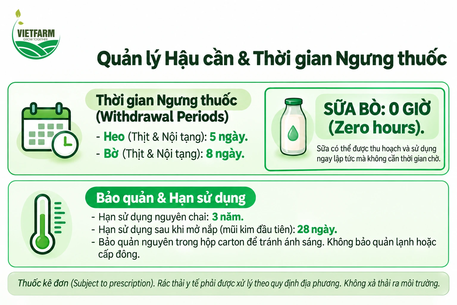 Heo ngưng thuốc 5 ngày, bò 8 ngày, sữa bò 0 giờ; chai đã mở dùng hết trong 28 ngày.